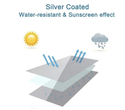 WASHING MACHINE COVERS