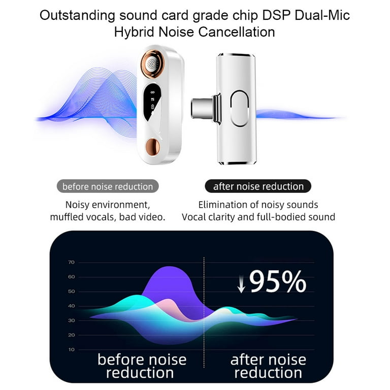 Professional Wireless Lavalier Microphone for iPhone, iPad