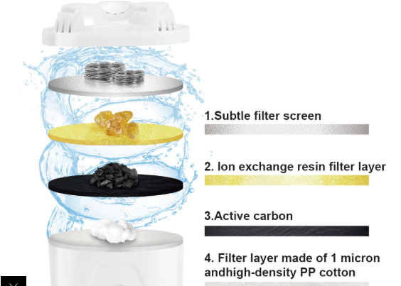 RAF WATER FILTER PITCHER 3.5L R.7503